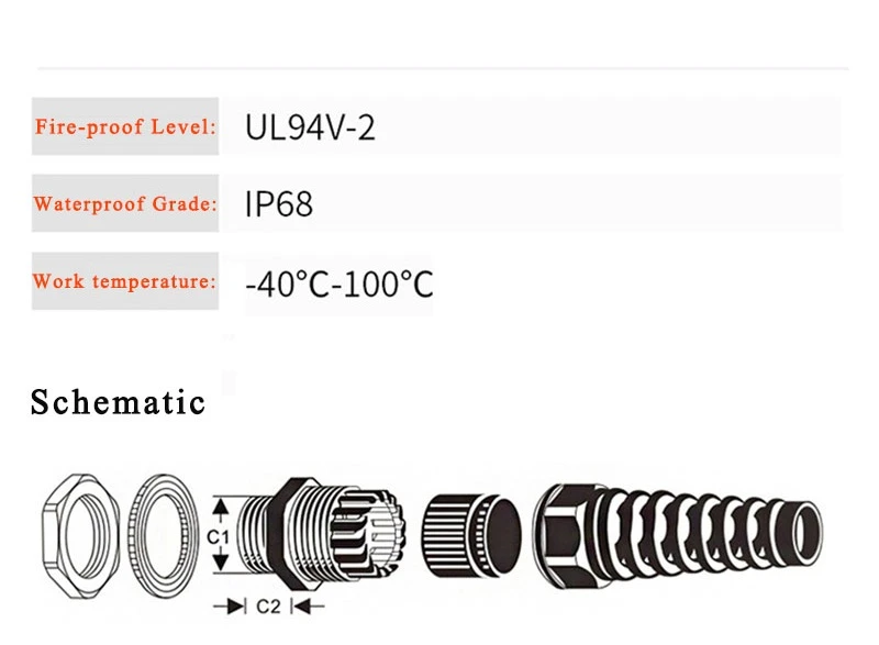 spiral cable gland ip rating